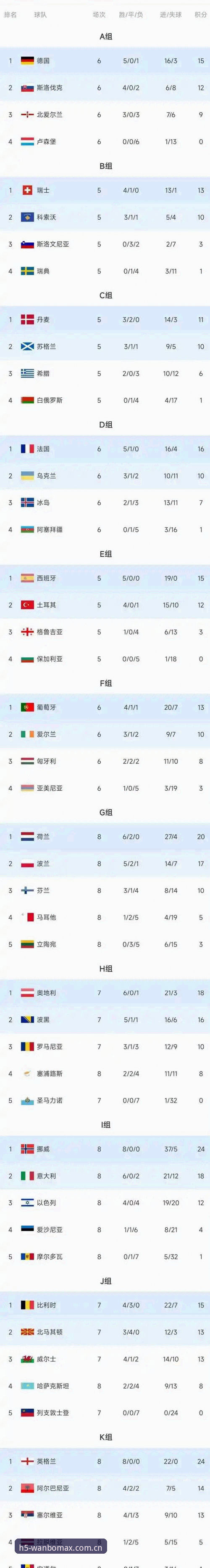 6球领先到94分钟绝杀，德国队这届世界杯终于不再只是“刷数据”了